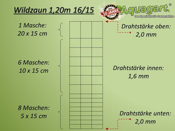 100 m Vildthegn Skovhegn Markhegn Knyttet hegn Trådhegn 120/16/15