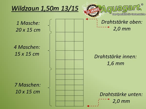 250 m Viltstängsel Skogsstängsel Knuten stängsel Fältstängsel Vajerstängsel 150/13/15