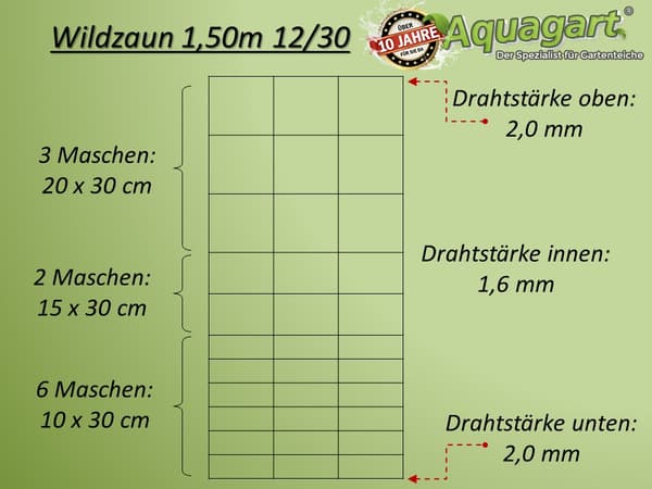 100 m Vildthegn Skovhegn Markhegn Trådhegn Knyttet hegn 150/12/30