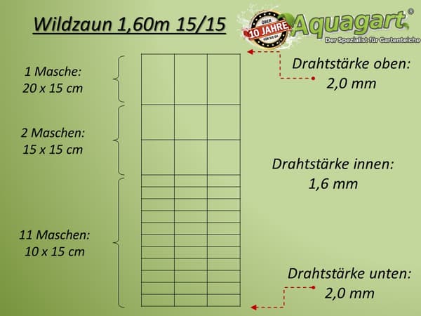 250 m Vildthegn Skovhegn Markhegn Trådhegn Knyttet hegn 160/15/15