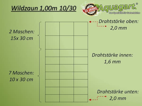 150 m Vildthegn Skovhegn Markhegn Trådhegn Knyttet hegn 100/10/30