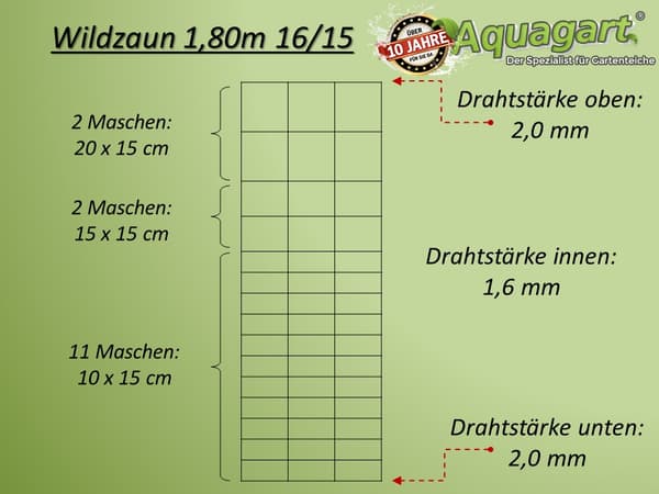 200 m Vildthegn Skovhegn Markhegn 180/16/15 + Z-sektion Hegnspæle 2,3 m lange