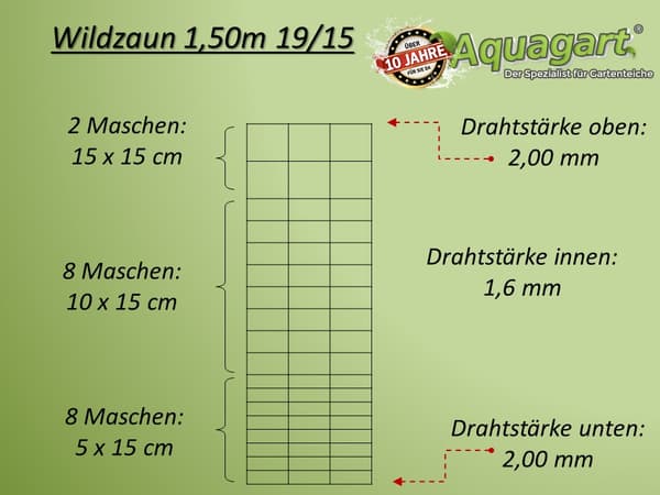 100 m Vildthegn Skovhegn Markhegn Trådhegn Knyttet hegn 150/19/15