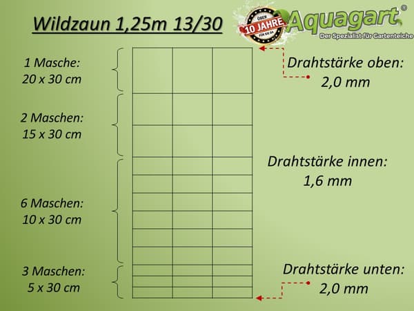 300 m Vildthegn Skovhegn Knyttet hegn 125/13/30 + Z-sektion hegnspæle