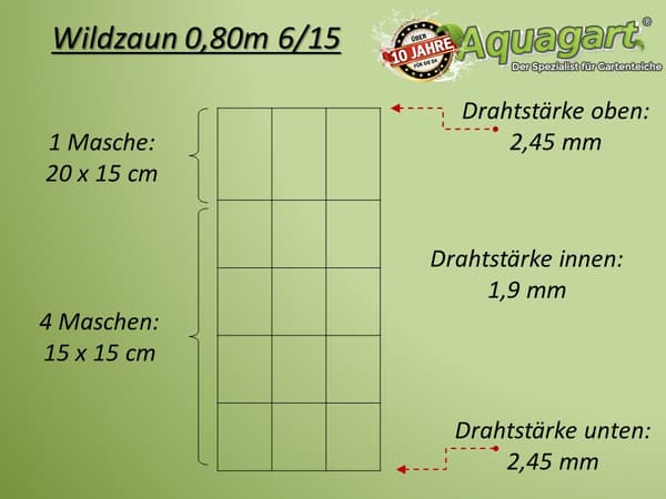 350 m Vildthegn Skovhegn Knyttet hegn Markhegn Trådhegn 80/6/15 Svært arbejde