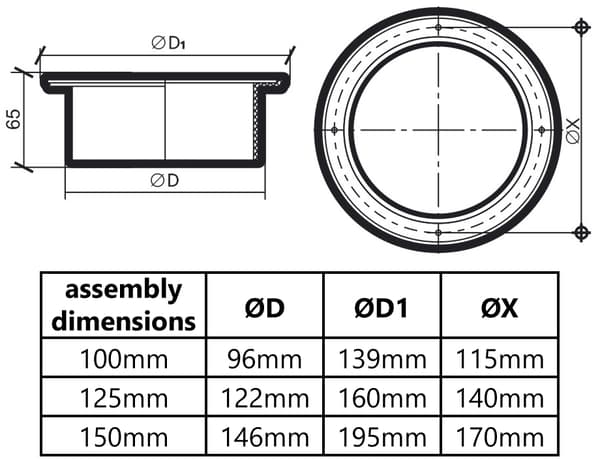 Dækkraveroset til ventilationsrør 150 mm