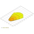 Miniatyrbild 3 av 4: Hella Valuefit Arbetsbelysning 12 V, 24 V Lightbar LBX-220 LED 1GE 360 000-002 Närfältsbelysning (B x H x D) 244 x 98 x