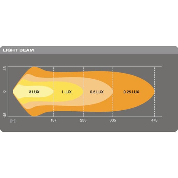 OSRAM LEDDL118-CB LEDDL118-CB Fjärrstrålkastare LED fram (L x B x H) 62 x 582 x 80 mm