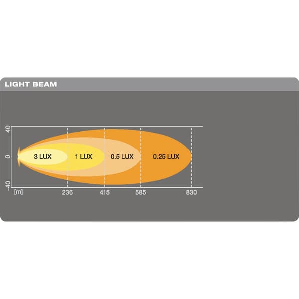 OSRAM LEDDL116-SP LEDDL116-SP Fjärrstrålkastare LED fram (L x B x H) 67 x 526 x 36 mm