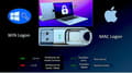 Miniatyrbild 4 av 4: Chipnet fingeravtrycksläsare