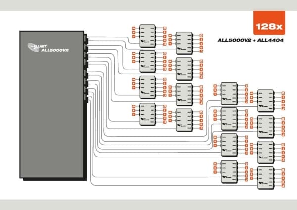ALLNET ALL5000v2, 10,100 Mbit/s, 10/100Base-T(X), 440 mm, 230 mm, 44 mm, 3 W
