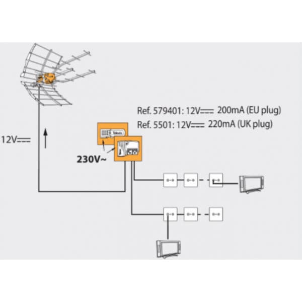 Televes LTE700 TForce Ellipse Boss UHF-antenne 470-698 MHZ