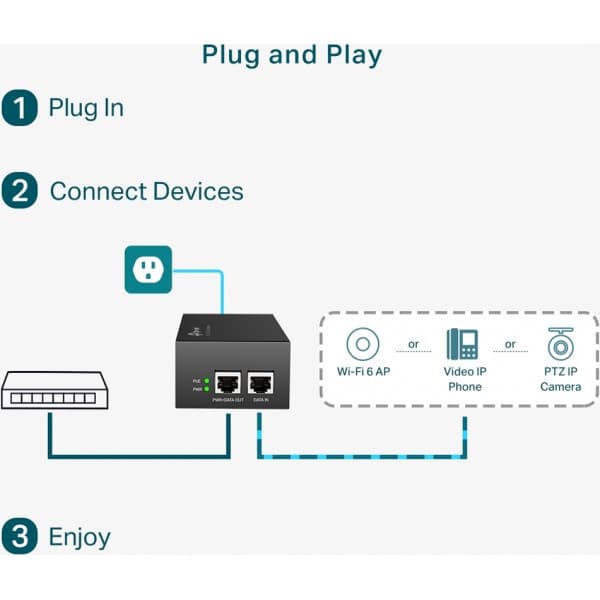 TP-LINK TL-POE170S -PoE-injektori