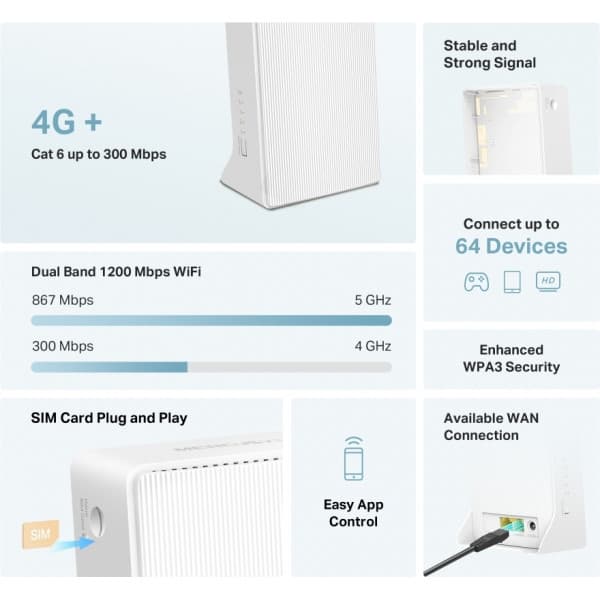 Mercusys MB230-4G+ - LTE-modem och WiFi-basstation