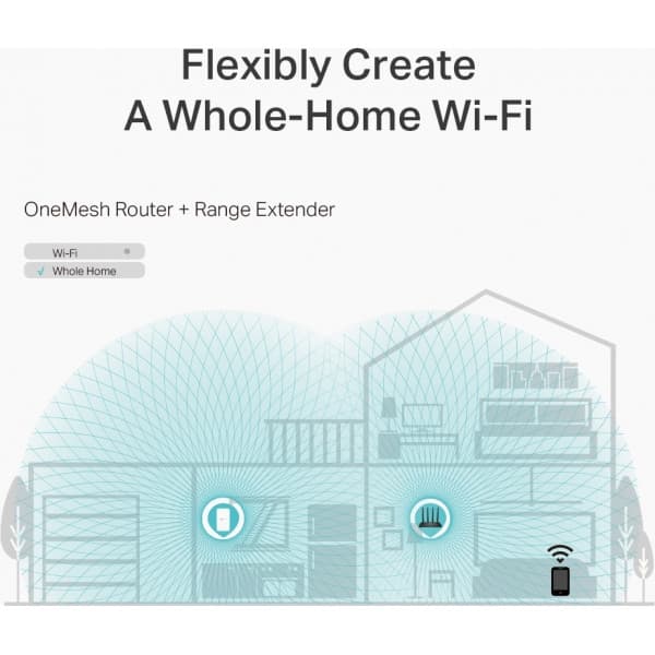 TP-LINK Archer C6 Dual-band -WiFI-reititin
