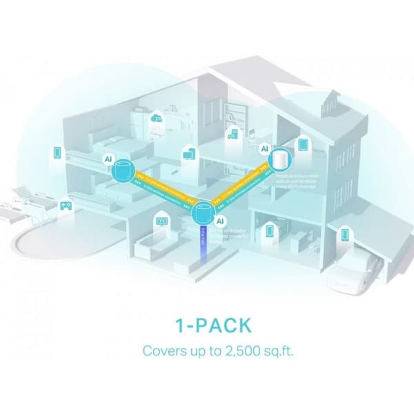 TP-LINK Deco X50 WiFi 6 -Mesh-reititin