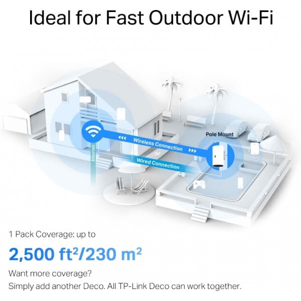 TP-LINK Deco X50 Outdoor WiFi 6 -Mesh-tukiasema ulkokäyttöön
