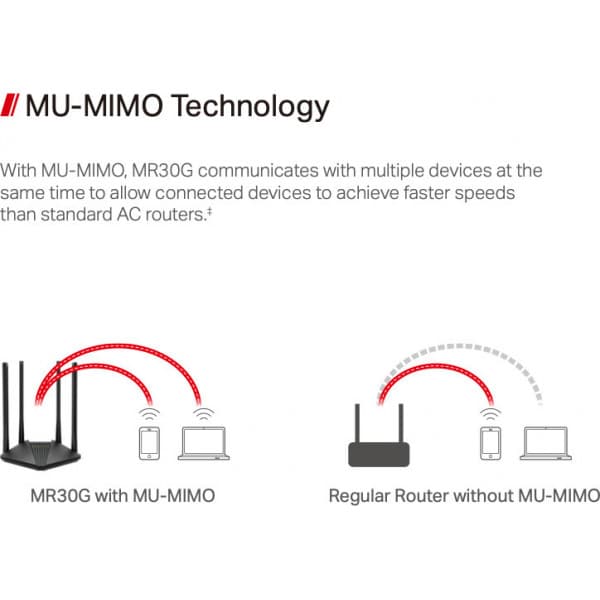Mercusys MR30G Dual-band WiFi-router