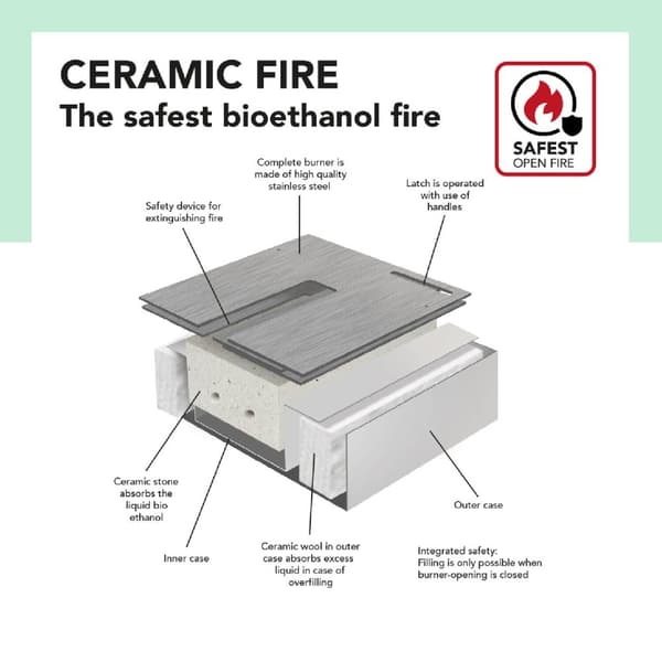 Bioetanolbrenner XL (8014LB) med innebygd leppe - Sort - bioetanol innebygget komfyr med patentert keramisk stein - 3,5 KW varme
