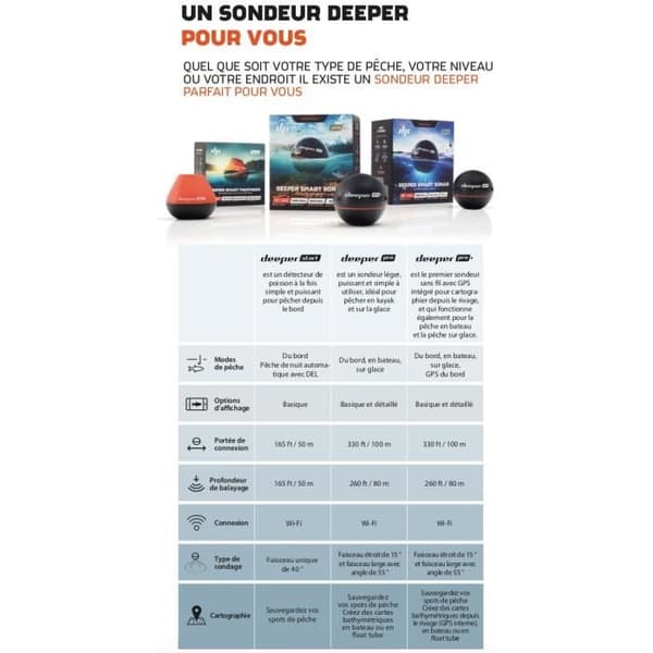 DEEPER Pro Connected Portable Sonar