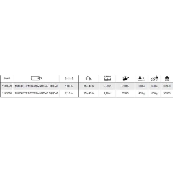 Abu Garcia Muscle Tip Flerfärgad 1.80 m / 15-40 Lbs