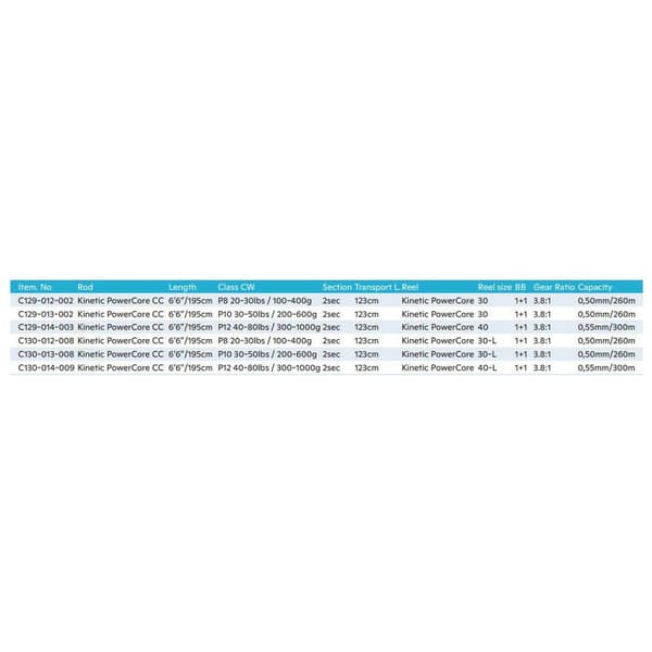 Kinetic Trolling Combo Powercore Cc Sort 2.02 m / 200-600 g
