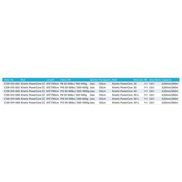 Kinetic Uistelukombo Powercore Cc 2 Osat Musta 2.02 m / 200-600 g