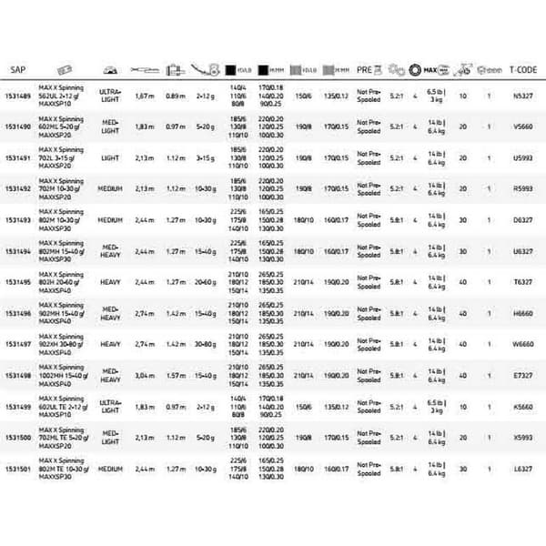 Abu Garcia Max X Te Spinning Röd,Svart 1.83 m / 2-12 g