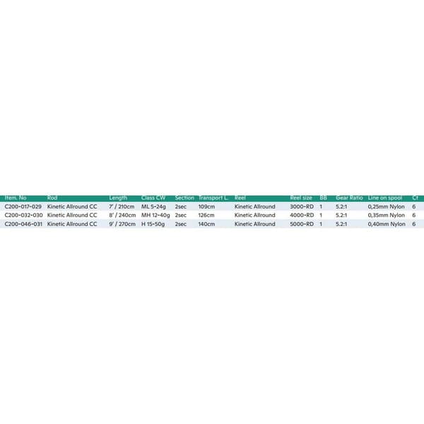 Kinetic Spinning Combo Allround Cc Sort 2.14 m / 5-24 g