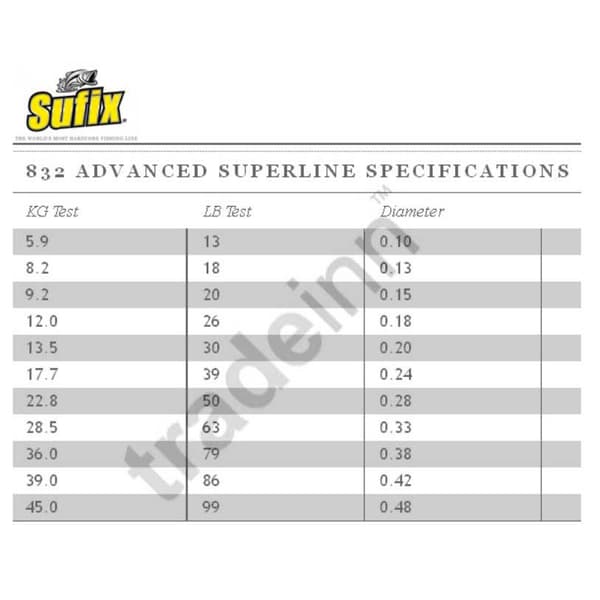 Sufix 832 Advanced Superline 250 M Grøn 0.240 mm
