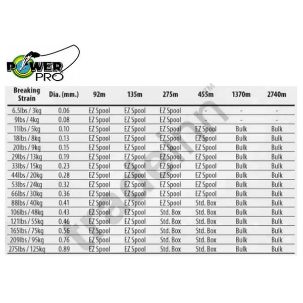 Power Pro Linje Spectra 275 M Flerfarvet 0.230 mm