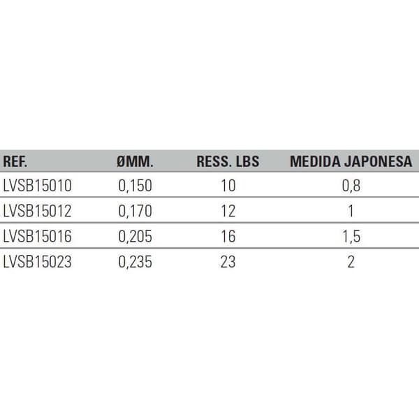 Varivas Linja Seabass Premium 150 M Vihreä 0.205 mm
