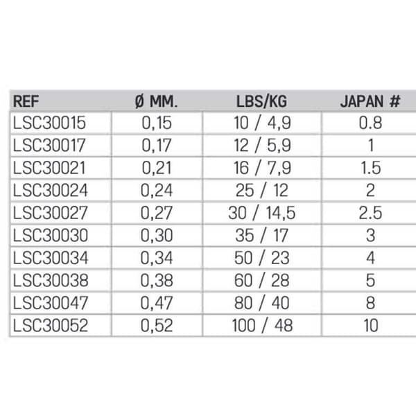 Asari Line Sento Colors 300 M Flerfarvet 0.170 mm