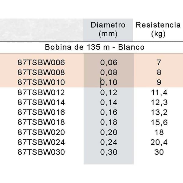 Sakura Linje Sensibraid 8x 135 M Rød 0.080 mm (8.00 kg)