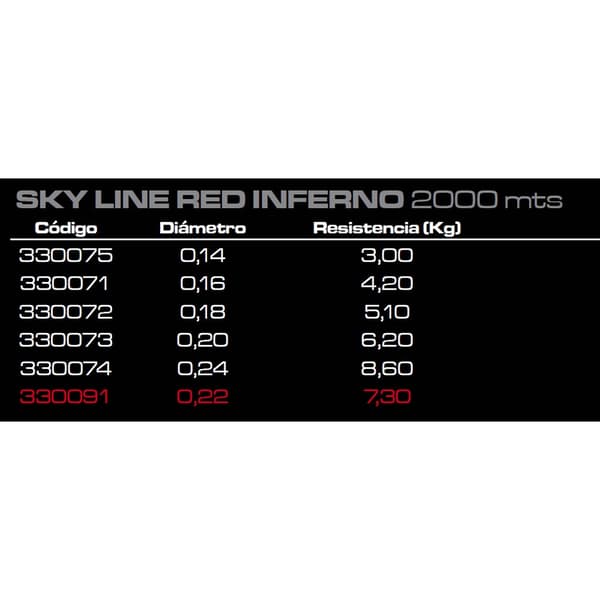 Cinnetic Sky Line 2000 M Röd 0.160 mm