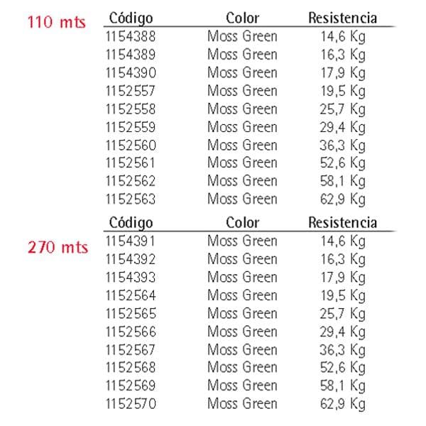 Berkley Fireline Braid 110 M Gul 0.350 mm