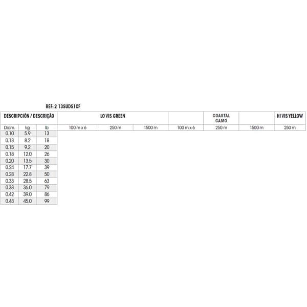 Sufix 832 Advanced Superline 300 M Advanced Superline 300 M Sort 0.240 mm
