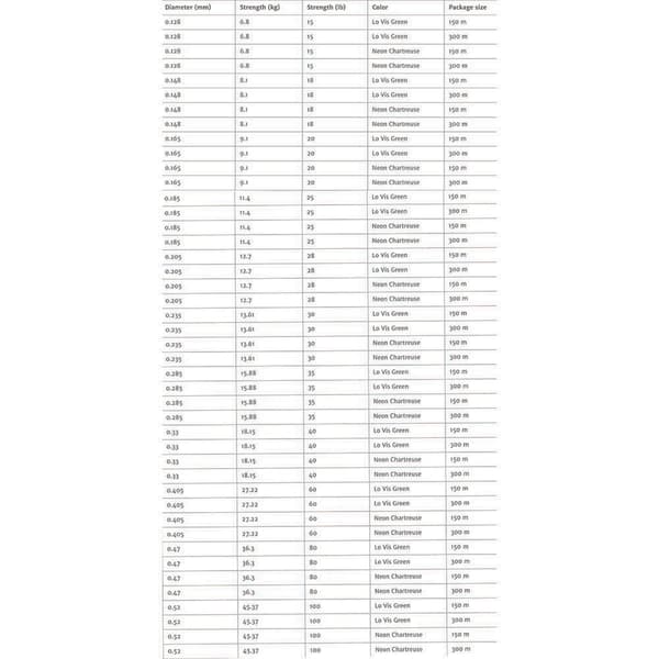 Sufix Linje 131 G-core 300 M Grå 0.520 mm