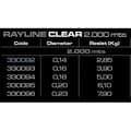 Miniatyrbillede 2 af 2: Cinnetic Rayline 2000 M Transparent 0.200 mm