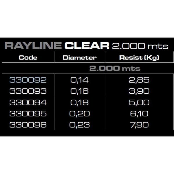 Cinnetic Rayline 2000 M Transparent 0.200 mm