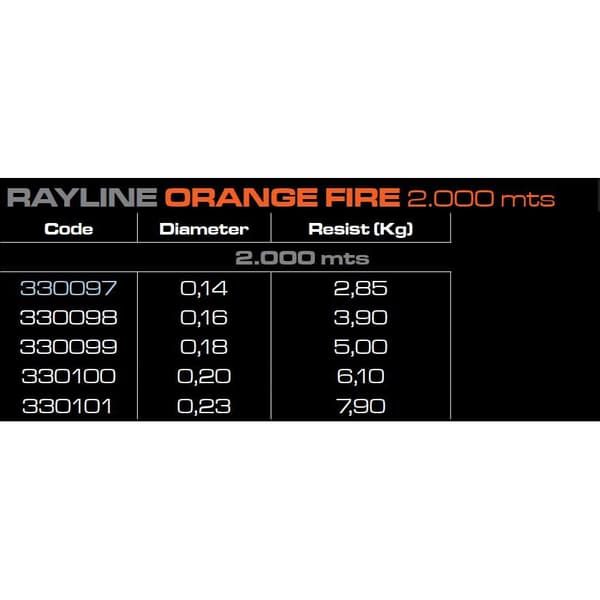 Cinnetic Rayline 2000 M Orange 0.180 mm