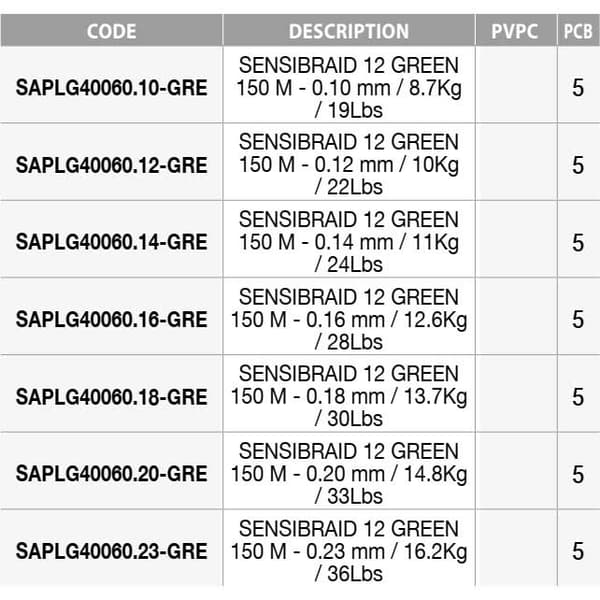 Sakura Sensibraid 12x 150 M Sort 0.200 mm