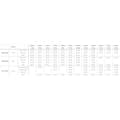 Miniatyrbillede 2 af 2: Shimano Fishing Line Kairiki 8 3000 M Gul 0.190 mm