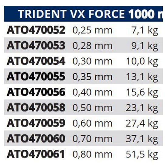 Tortue Monofilament Trident Vx Force 1000 M Transparent 0.500 mm