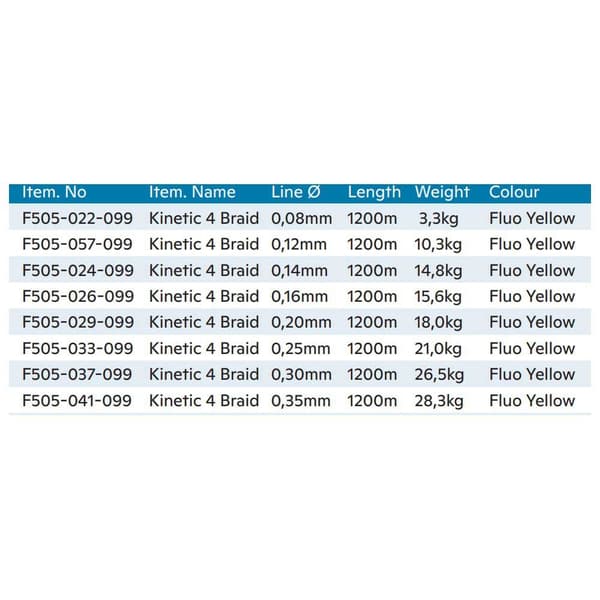 Kinetic Flettet Cyber 4 1200 M Gul 0.080 mm