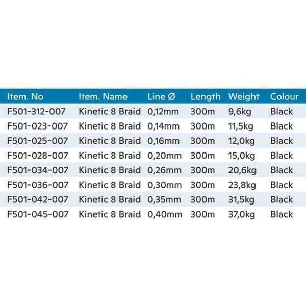 Kinetic Flätad 8 300 M Durchsichtig 0.120 mm