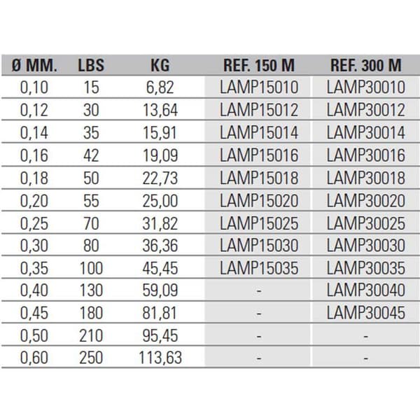 Asari Linja Power Masaru 300 M Vihreä 0.120 mm