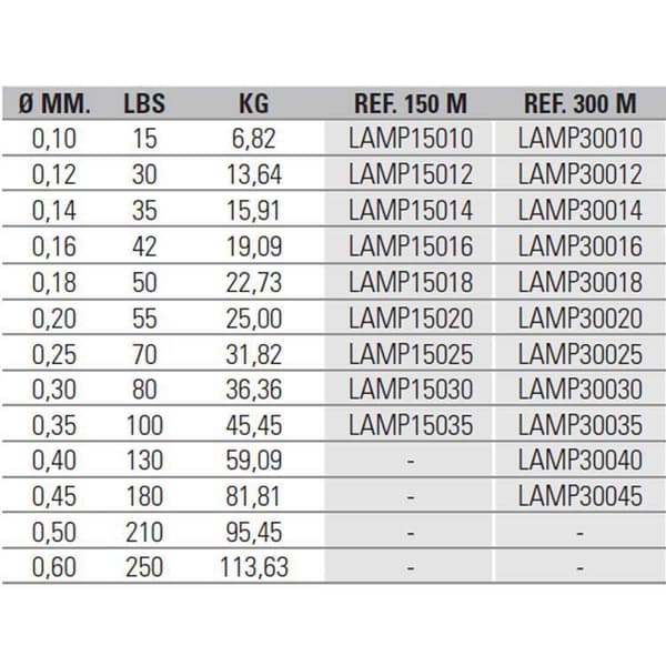 Asari Linja Power Masaru 300 M Vihreä 0.120 mm