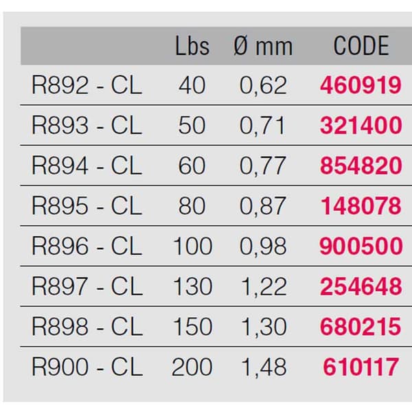 Yo-zuri H.d Carbon Leader Fluorocarbon 27 M Flerfarvet 0.970 mm (100.00 Lbss)