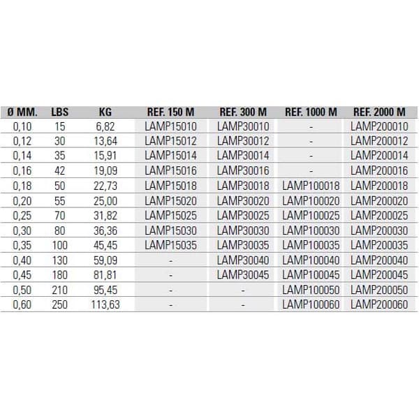 Asari Line Power Masaru 1000 M Grøn 0.450 mm